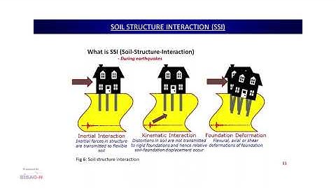 PLANNING & DESIGN SEISMIC DESIGN CRITERIA FOR PILE FOUNDATION IN LIQUEFIABLE SOIL