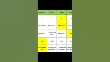 12 Computer Science MCQs Answer Key Hard Area Paper 12 Computer MCQs Answer Key Local Area Paper