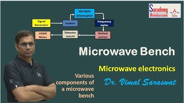 Microwave bench | L-30 | Microwave electronics | With notes