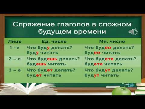 Спряжение глаголов в сложном будущем времени