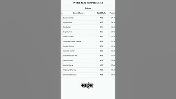 Inter Topper List 2022| बिहार बोर्ड इंटर 2022 टॉपर लिस्ट| 12th Topper