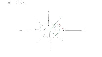 Constellation Diagrams and Digital Communications