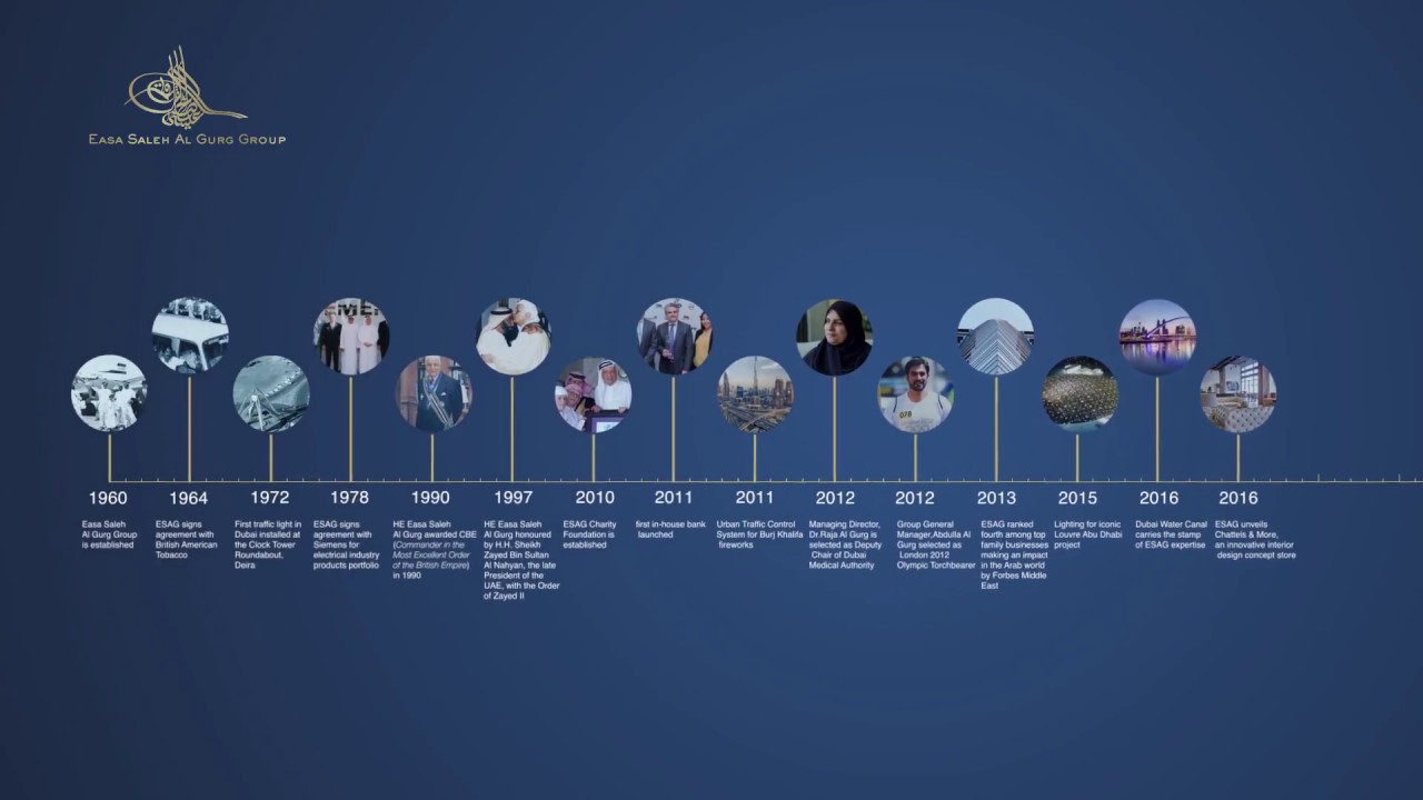 ESAG through the decades   |   Easa Saleh Al Gurg Group Milestones