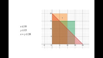 6.4 OPTIMIZATION PROBLEMS   pt I