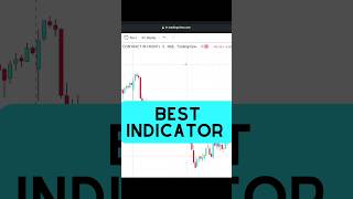 best indicator on Tradingview ?
