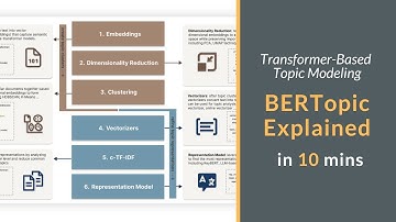 BERTopic Tutorial in 10 Mins | Topic Modeling Applied in Financial News Analysis