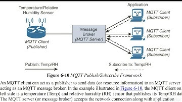 IoT - MQTT/(15CS81)/Module 3 by Prof. Shweta Naik