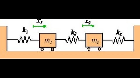 Two-Degree-of-Freedom System of Masses and Springs:Natural Frequencies and Mode shapes