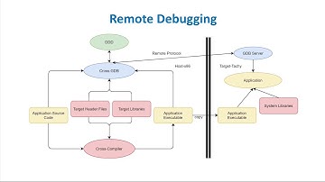 Apache Tomcat and software debugging on Prodigy