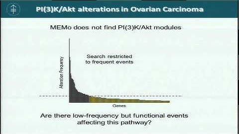Multi-Cancer Mutual Exclusivity Analysis of Genomic Alterations - Giovanni Ciriello