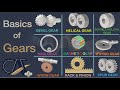 Gear types design basics applications and more  basics of gears