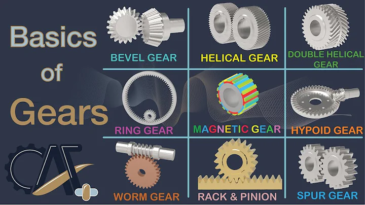 Gear Types, Design Basics, Applications and More - Basics of Gears - DayDayNews
