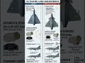 LCA Tejas MK I Vs MK II Aircraft Main differences Study #defence #study #exam #tejas #fighter