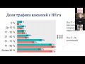 Рекрутинговая аналитика в России