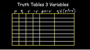 How to Construct a Truth Table 3 Variables