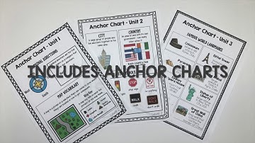 Social Studies Leveled Daily Curriculum