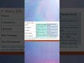Give the comparison between DFS and DLS in AI?||Artificial Intelligence||