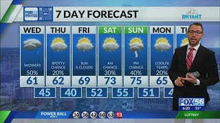 Kentucky weather forecast: 6:15 a.m. 5/6/26