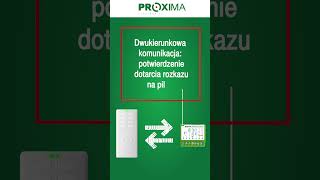 Zalety Technologii In Out Monitor Distance Control
