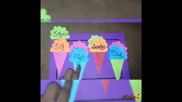 Telugu TLM Primary classes. SRI VASAVI G.M.R D.Ed COLLEGE, TADEPALLIGUDEM