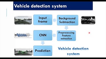 DIP Session#5 part3 || IEEE SSCS AlexSC