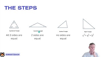 NSW Software Engineering Topic 1 Software Design: Algorithms - Writing Algorithms