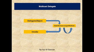 Events And Delegates Part 3 : MultiCast Delegate And Async Invocation