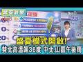 天氣/ 盛夏模式開啟!「午後雨漸縮.氣溫飆」雙北等11縣市衝36度｜氣象主播 簡雅婷｜早安氣象｜TVBS新聞 20260630  @TVBSNEWS01