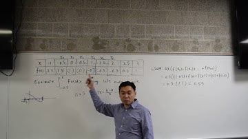 Calculating riemann sum approximation from table of values