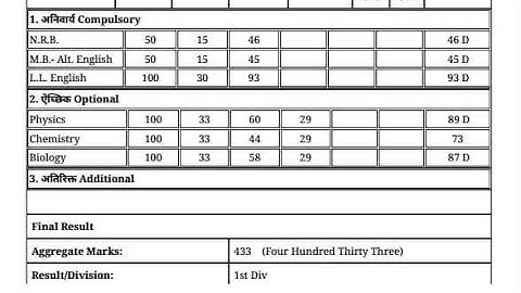 रिजल्ट हुआ जारी! Bihar board inter result 2022। bseb 12th result 2022