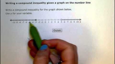 Writing a compound inequality given a graph on the number line (SB)