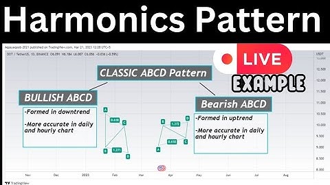Harmonics Pattern:- CLASSIC ABCD Pattern l Advance Charting Technique @tradethedollar