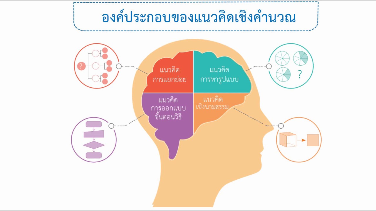 • คืออะไรในคณิตศาสตร์