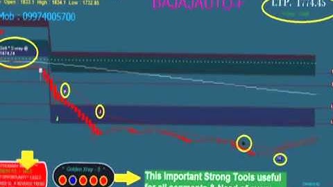 →Live intraday trading software,robo tradingn seindia|afl|trial|options|system