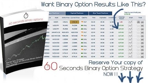 Binary Option 60 Second Strategy | IQOption