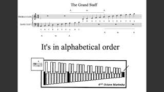 How to Read The Grand Staff