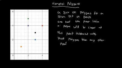Quick Review Of Voronoi Polygons