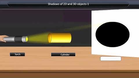 Shadows of 2D and 3D objects I | Class 7 | Maths