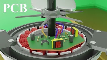 How a ceiling fan works animated video 