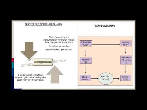 Konsep Rekonsiliasi (Koreksi Fiskal)