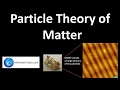 Unraveling Matter: The Particle Theory and Diffusion Dynamics