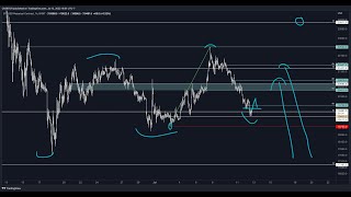 Bitcoin Technical Analysis 07/12/2022 by CR38TOR 349 views 1 year ago 5 minutes, 18 seconds