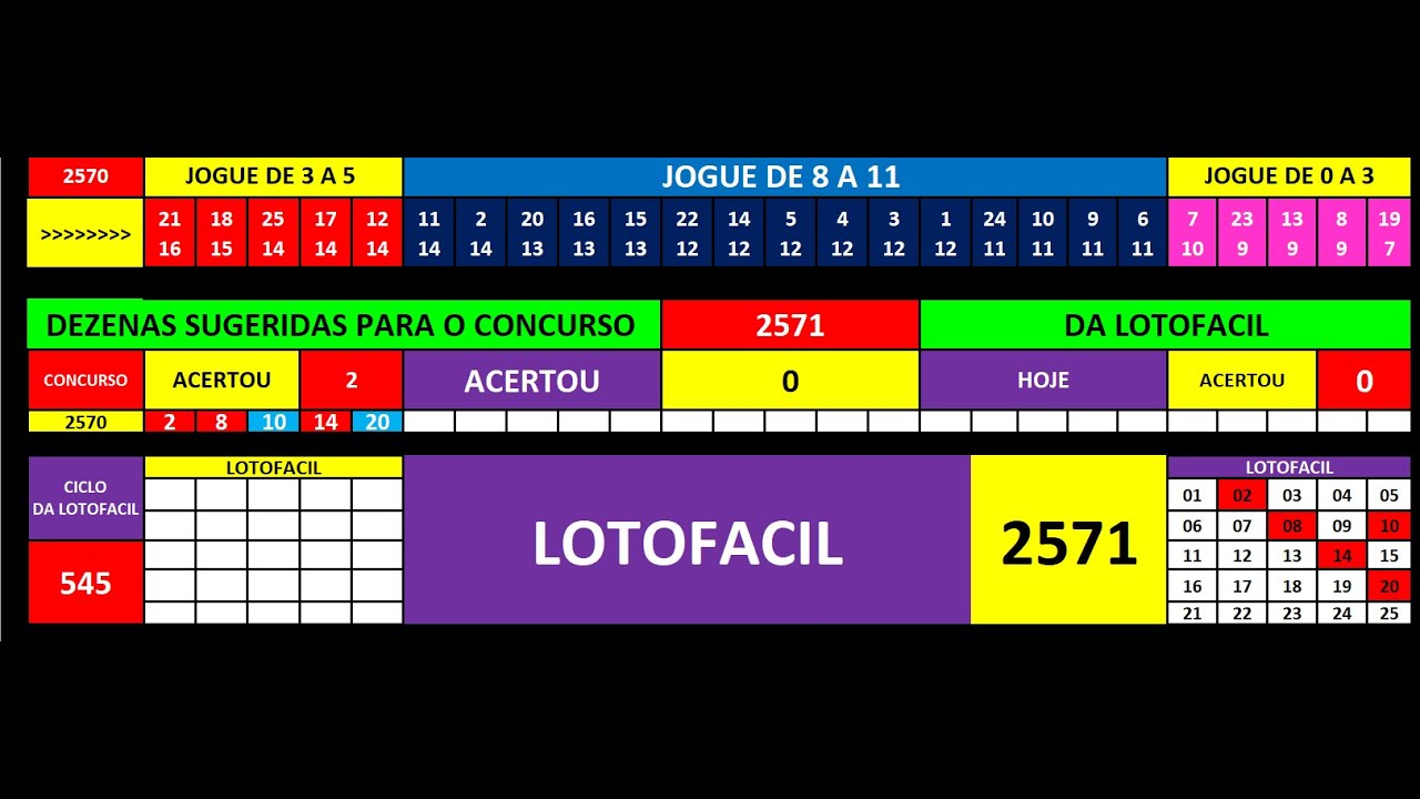 lotofacil concurso 2571 dicas para jogar