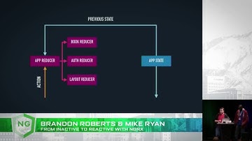 "From Inactive to Reactive" | Mike Ryan and Brandon Roberts | ng-conf 2017 Minified