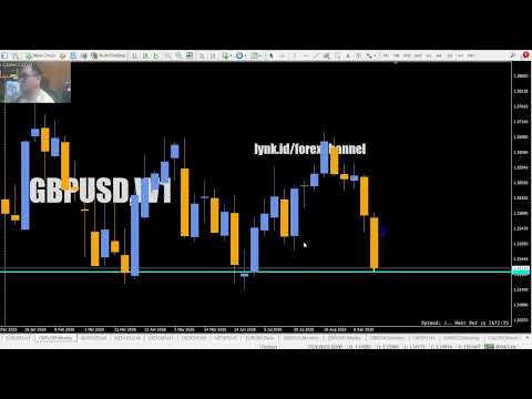 GBPUSD Chart Update | Mapping Area Kunci Sebelum Market Bergerak