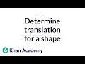 Transformations of Points in Geometry