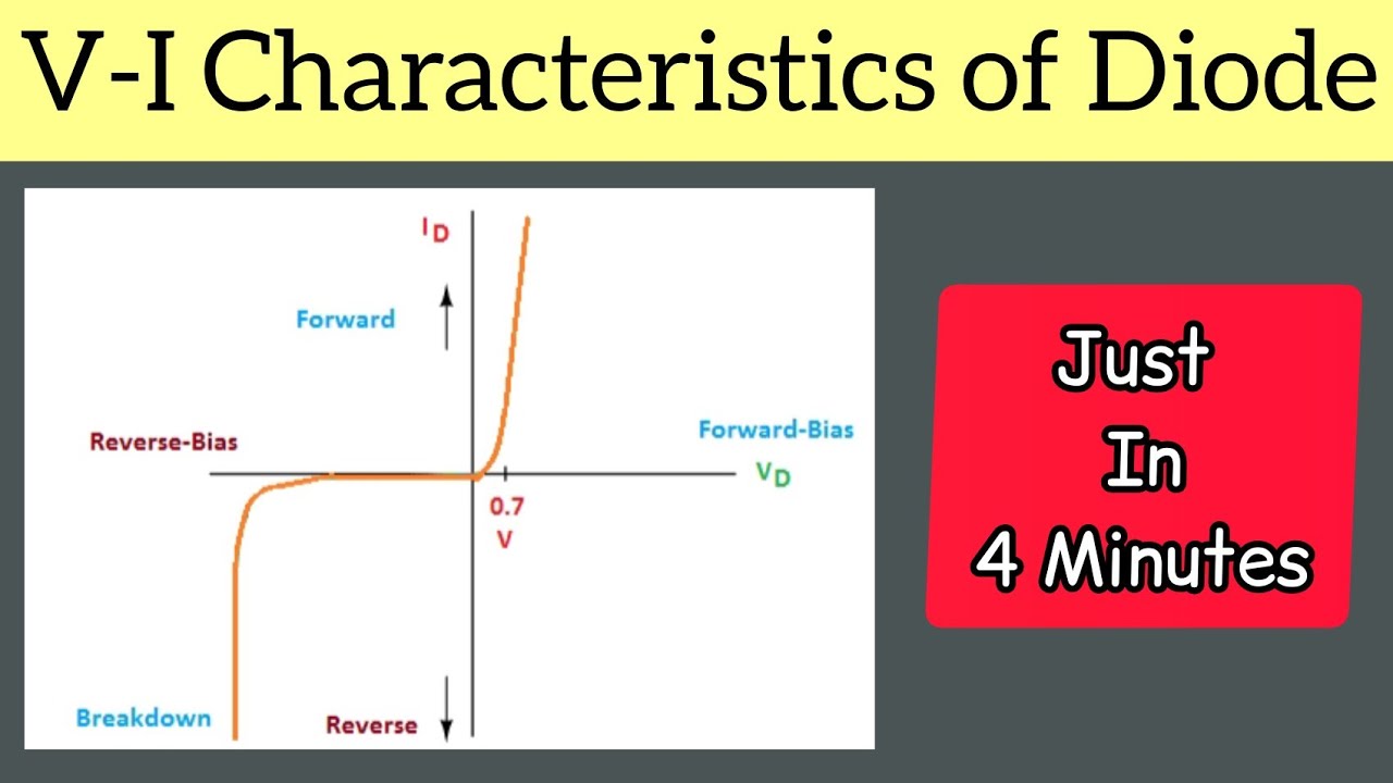 VI Characteristics of PN Junction Diode IV Characteristics of PN