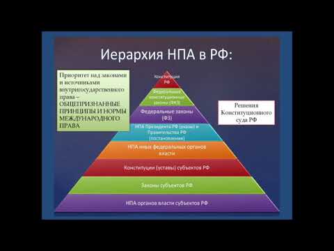 Законодательство в здравоохранении (Ч2).