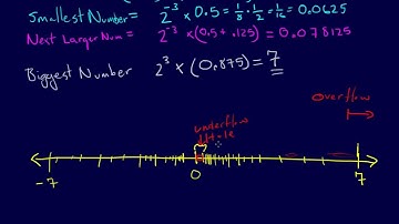 1.2.6-Modeling & Error: Floating Point Numbers Part 2