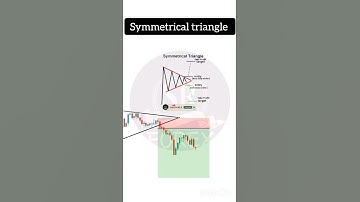 chartpattern #forex #stockmarket #octafx#trading  #tradingstrategy#shortvideo #shorts